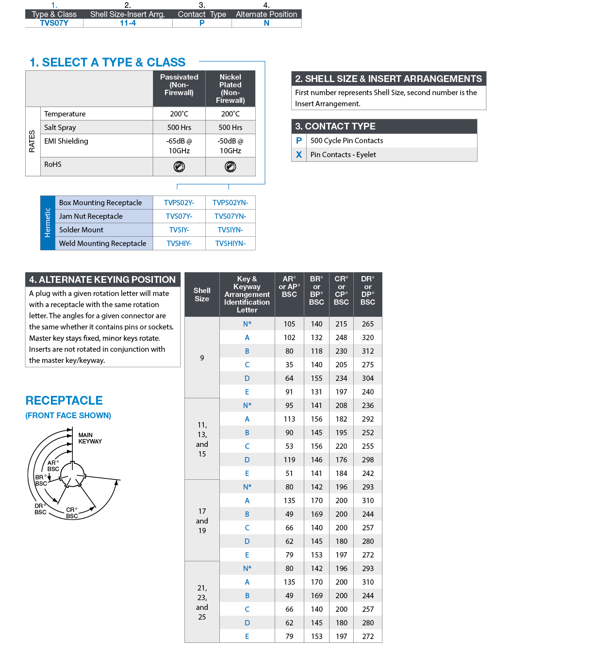 D38999 Series III Hermetic Connectors Products Amphenol Aerospace